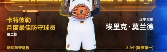 CBA官宣：辽篮外援莫兰德当选月最佳防守球员 篮板联赛并列第一