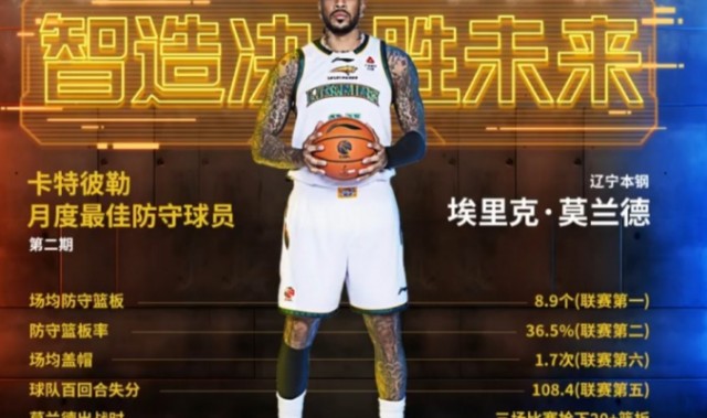 CBA官宣：辽篮外援莫兰德当选月最佳防守球员 篮板联赛并列第一